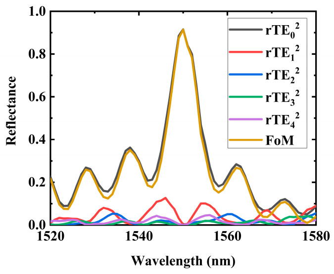 Figure 9