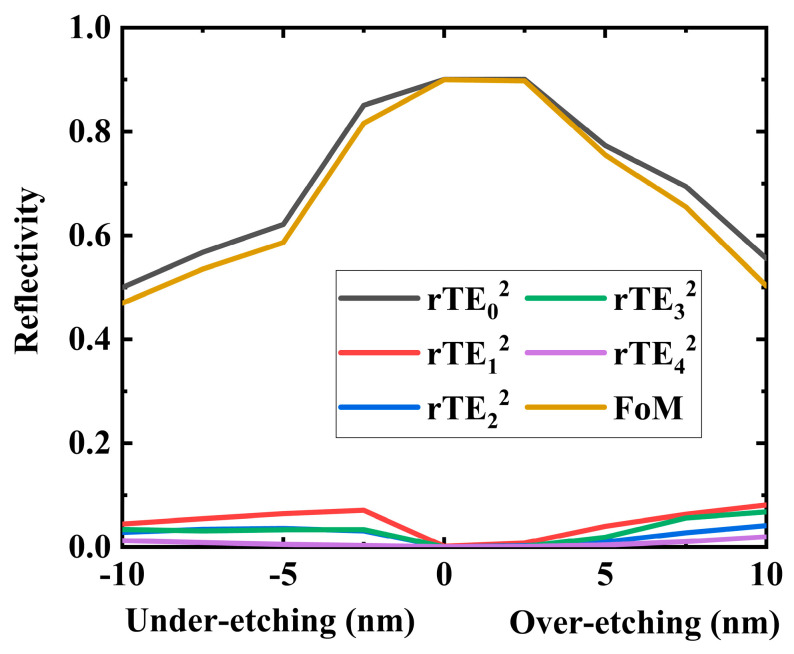 Figure 10