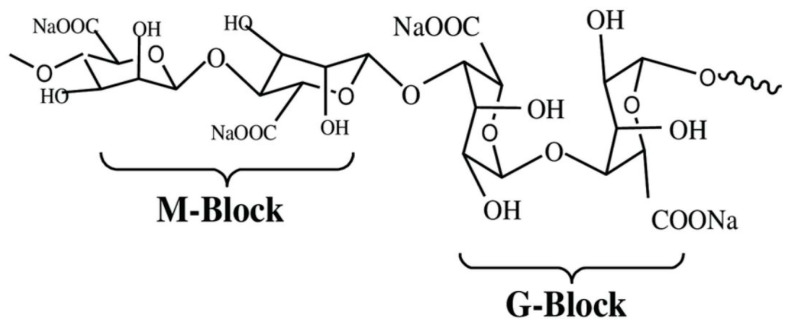 Figure 8