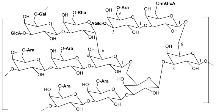 Figure 12
