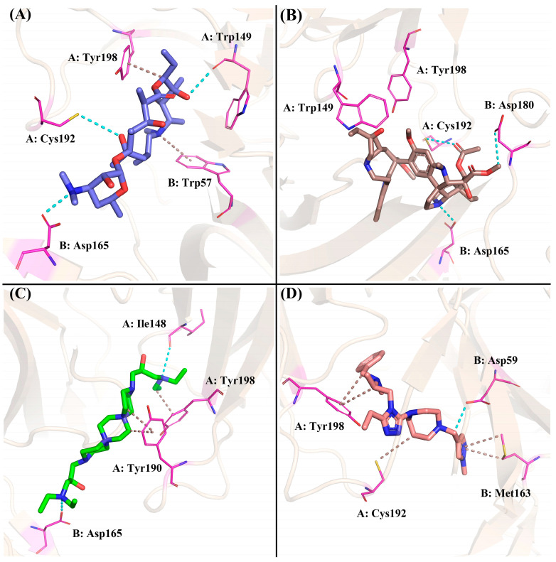 Figure 7