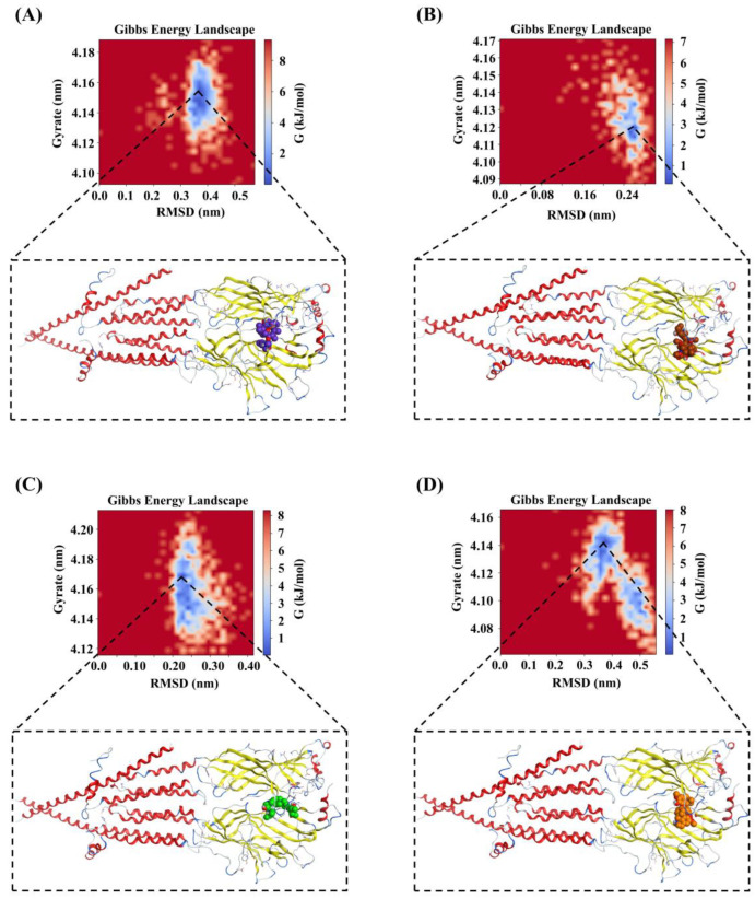 Figure 11