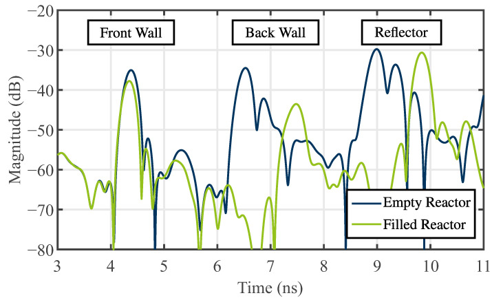 Figure 19
