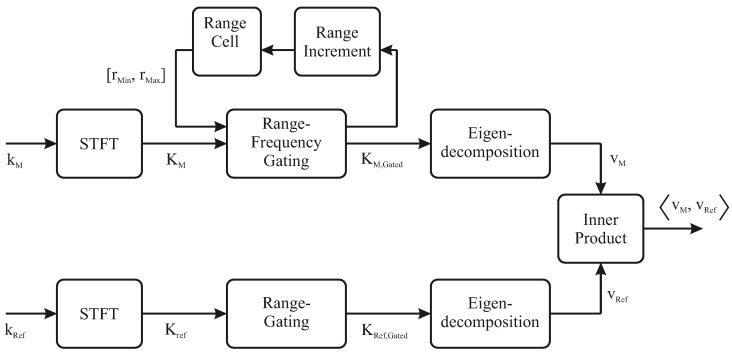 Figure 20