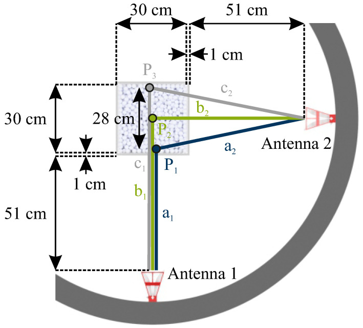 Figure 21