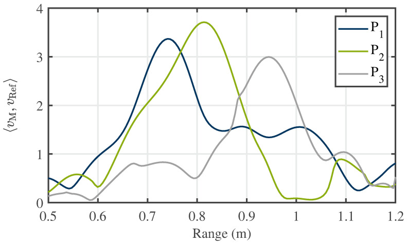 Figure 22