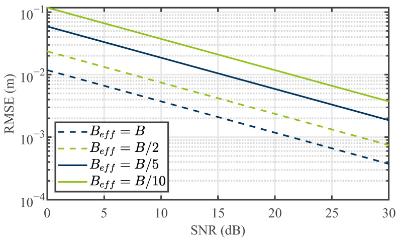 Figure 23