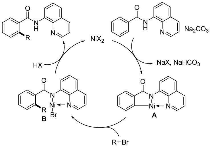 Figure 9