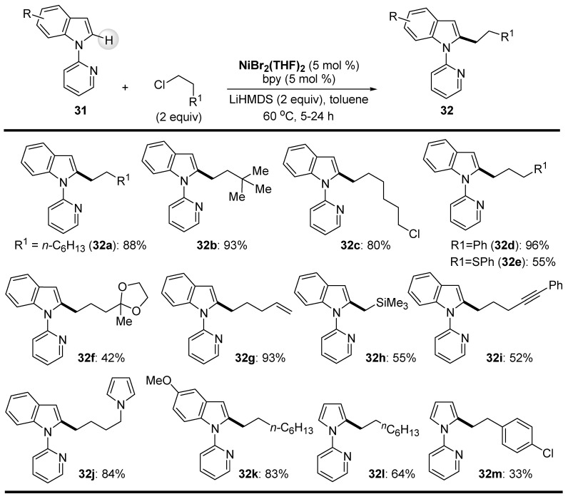 Figure 20