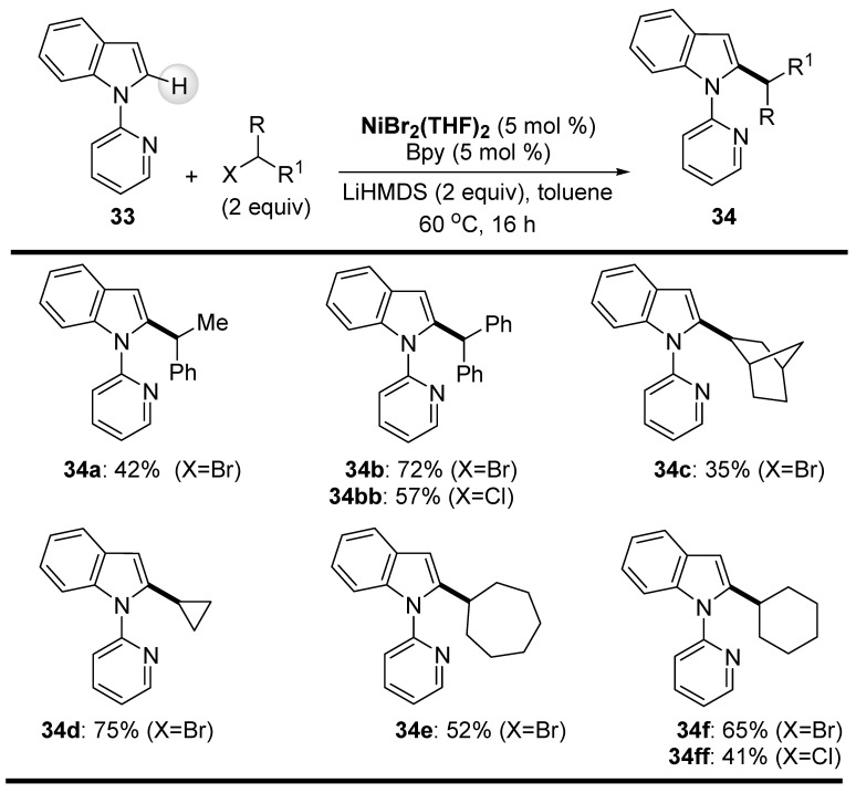 Figure 21
