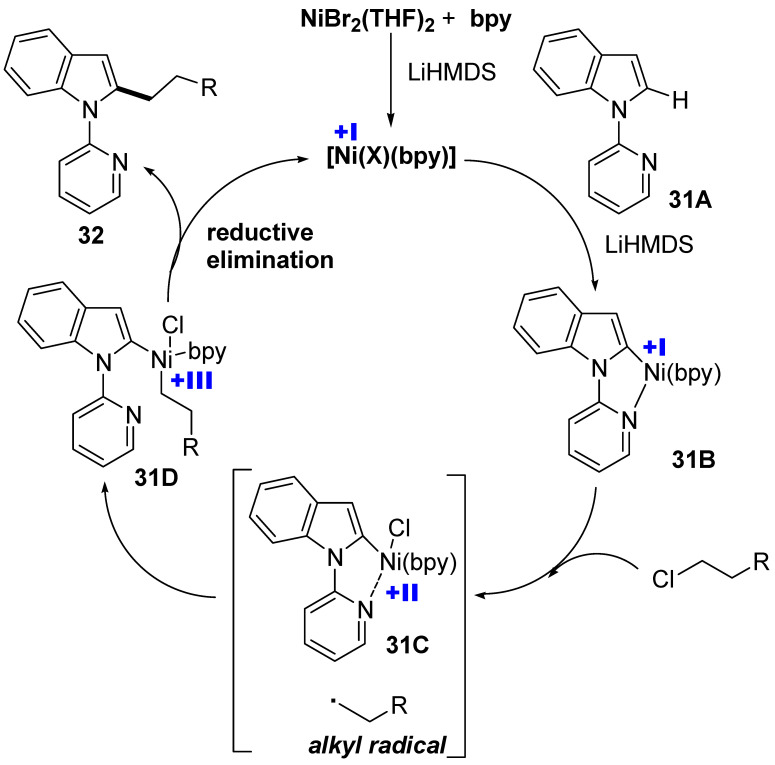 Figure 22