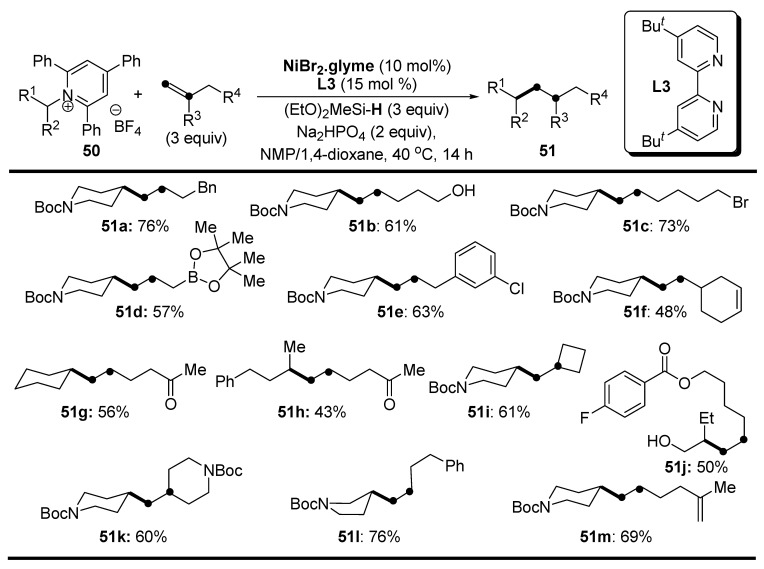 Figure 28