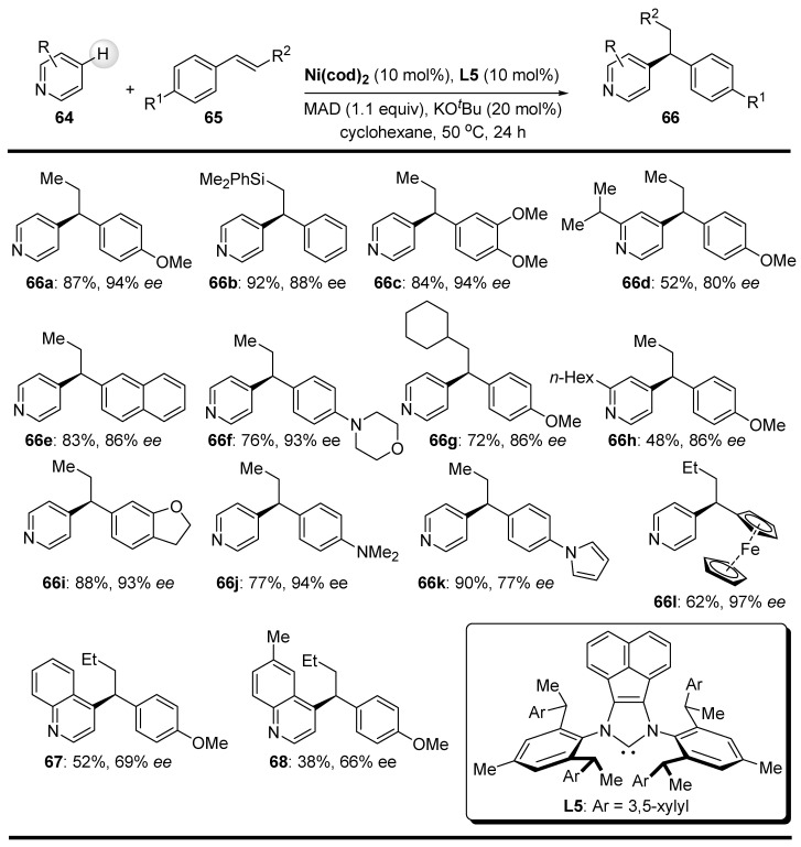 Figure 32
