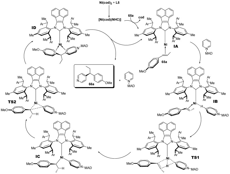 Figure 33