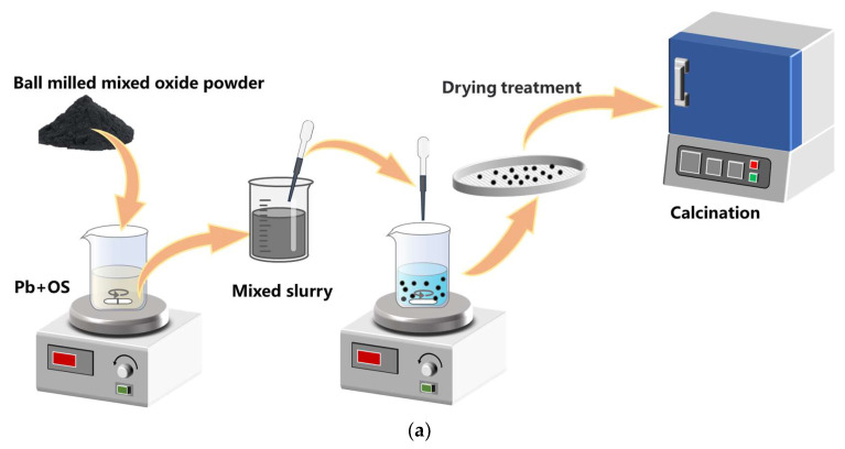 Figure 14