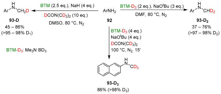 Figure 31