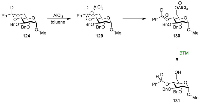 Figure 41