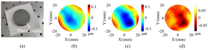 Figure 10