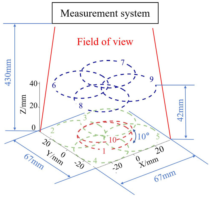 Figure 11