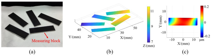 Figure 15