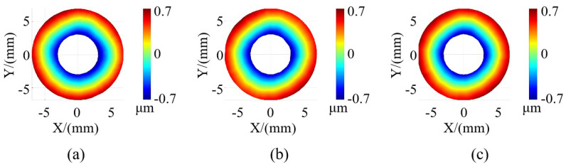 Figure 16