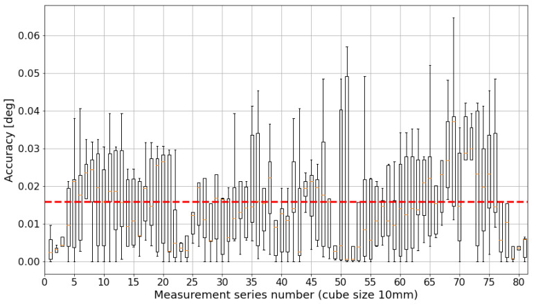 Figure 12