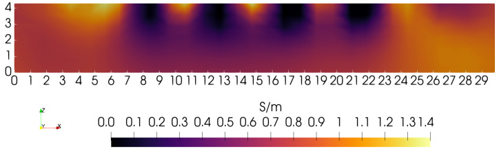 Figure 7