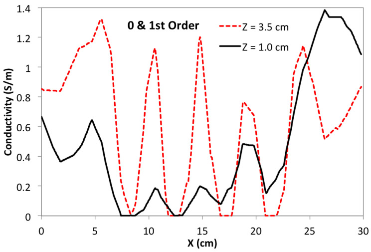 Figure 12