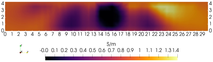 Figure 13