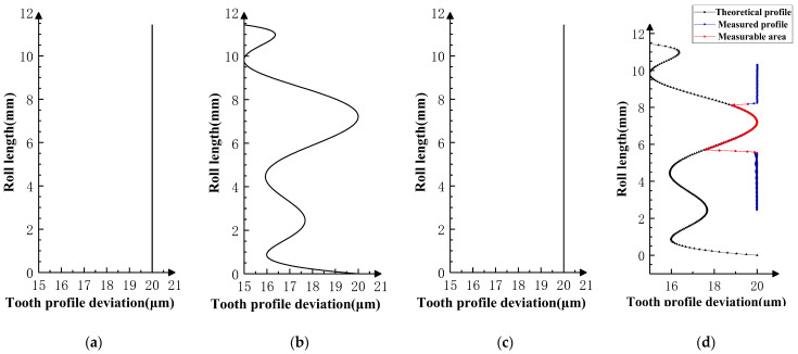 Figure 12