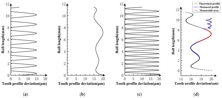 Figure 14