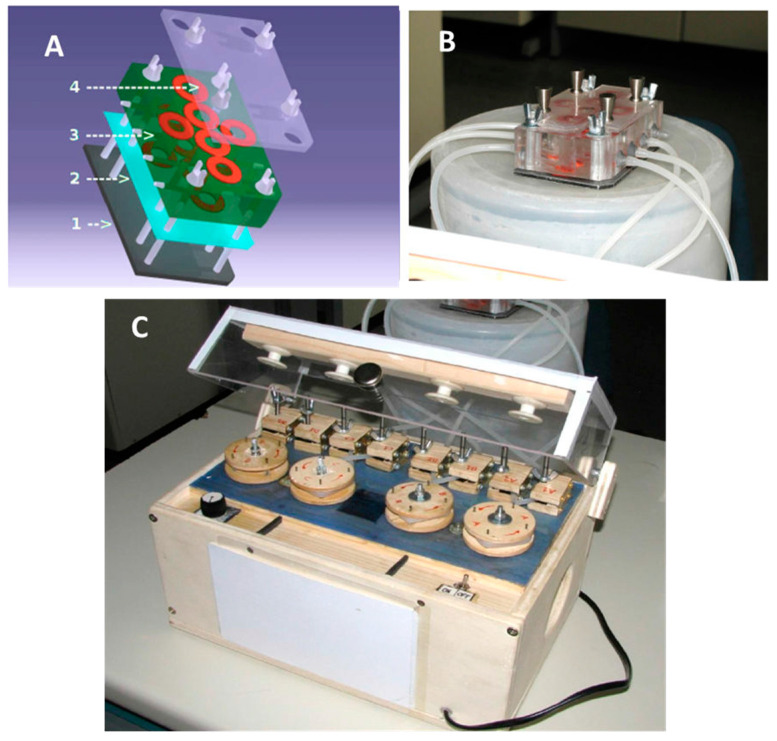 Figure 10