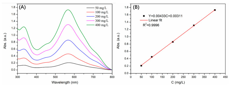Figure 11