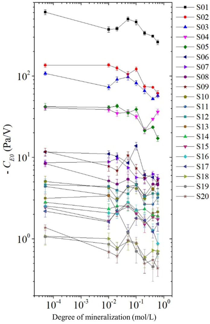 Figure 12