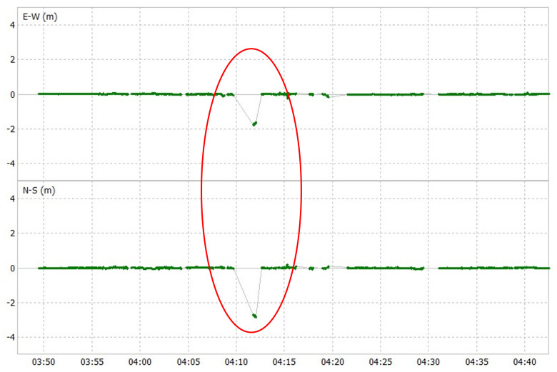 Figure 16