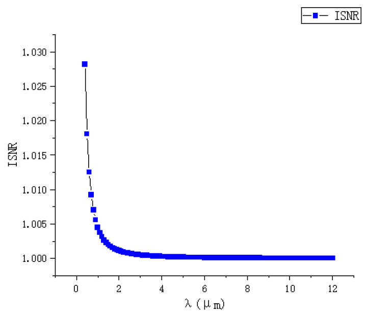 Figure 8
