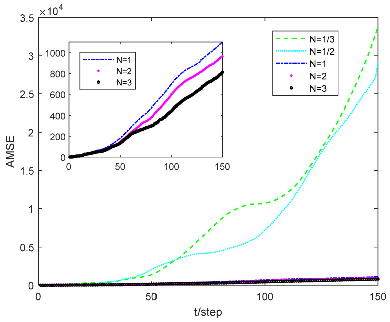Figure 8
