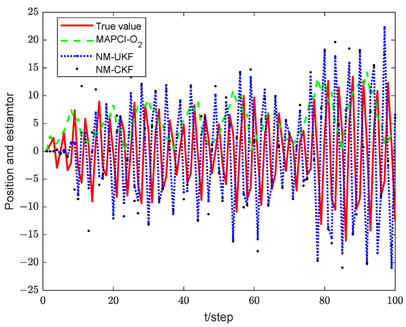 Figure 9