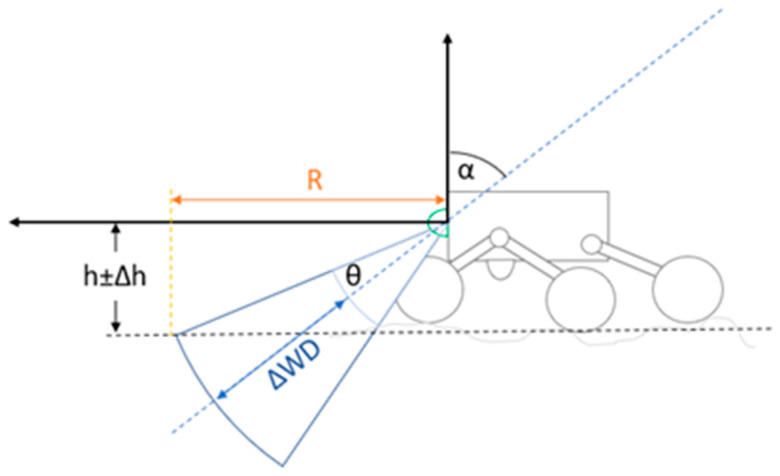 Figure 8