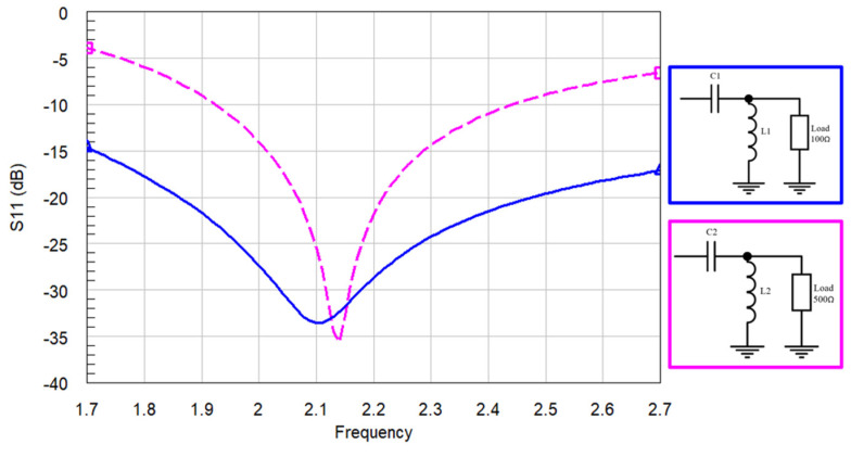 Figure 8