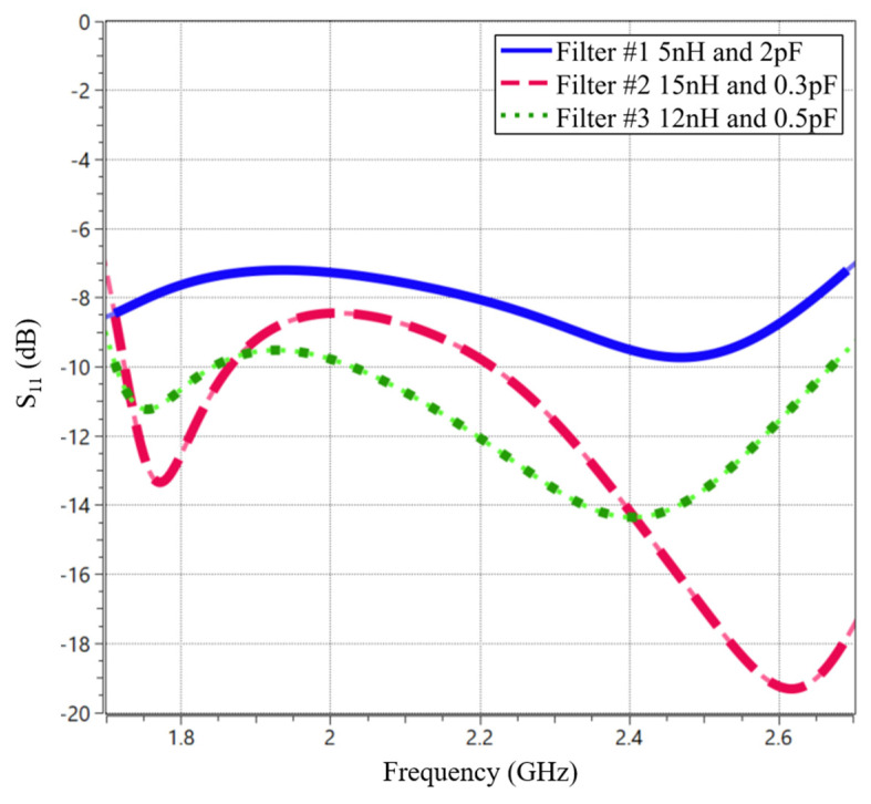 Figure 9