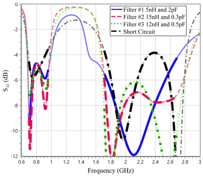 Figure 10