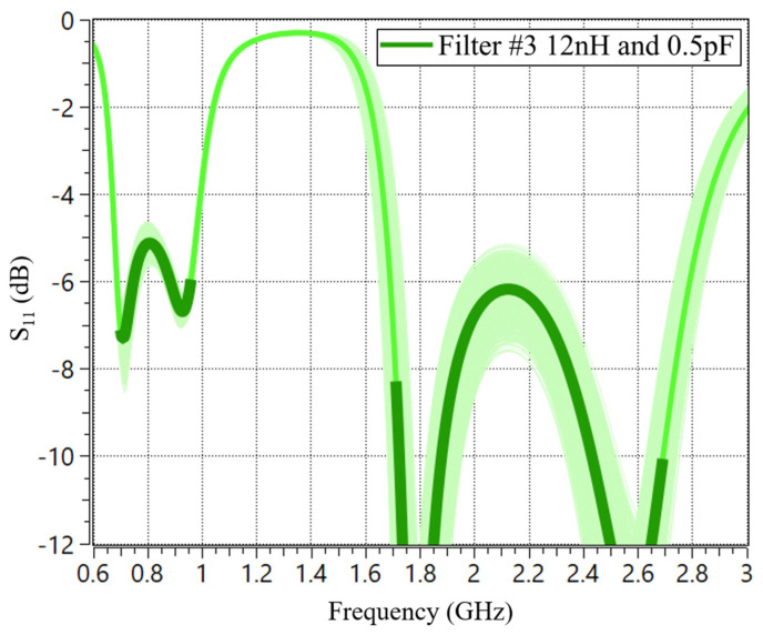 Figure 11