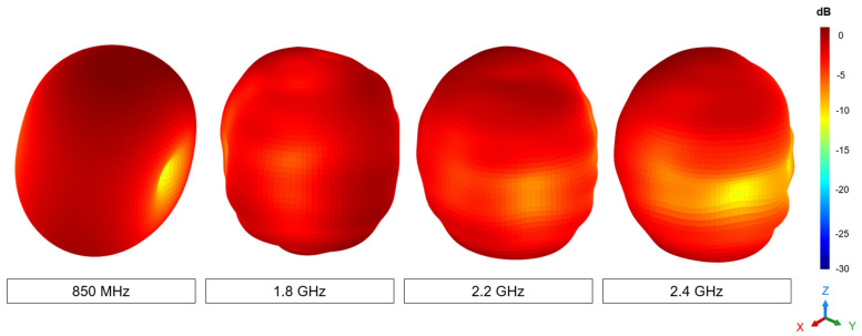 Figure 17