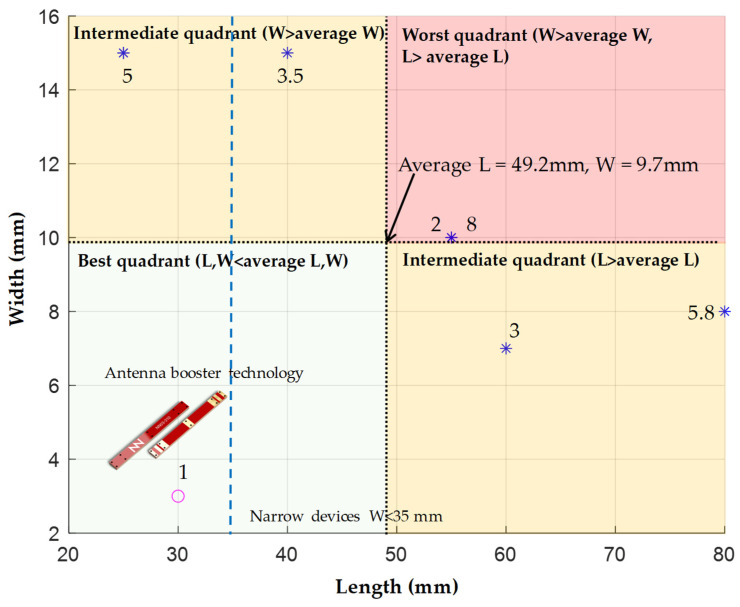 Figure 18