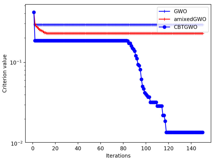 Figure 13