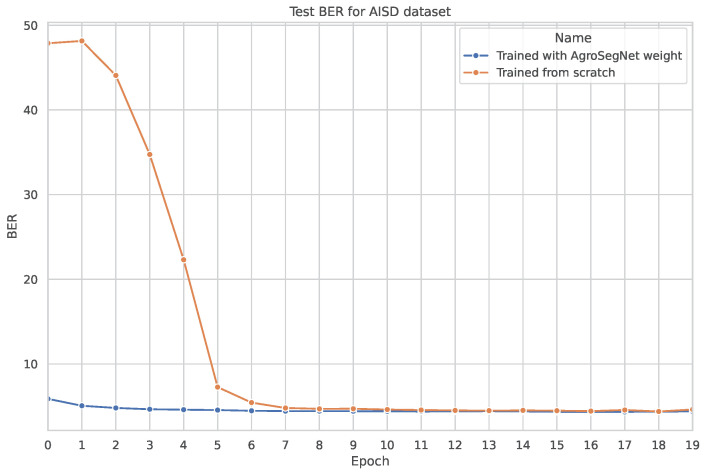 Figure 12