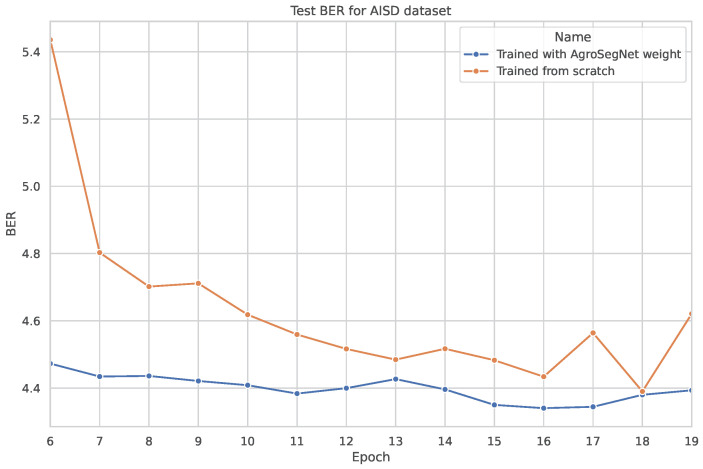 Figure 13