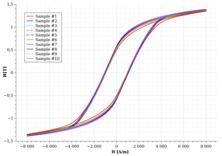 Figure 11