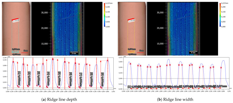 Figure 15